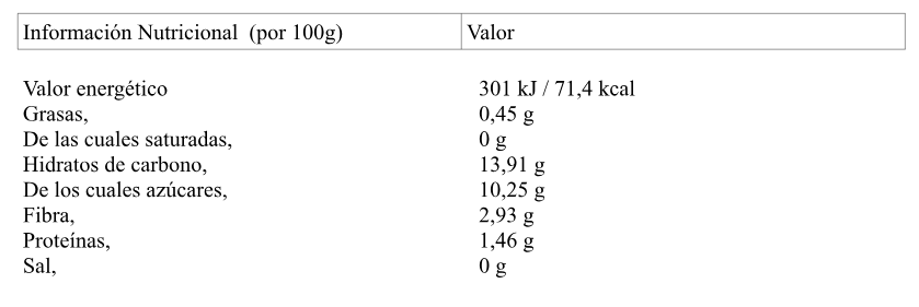 Informazioni nutrizionali (per 100 g)